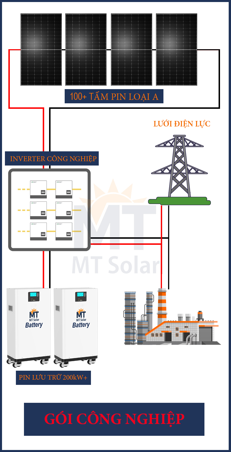 mt-solar.net