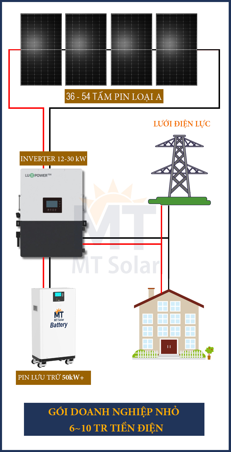 mt-solar.net